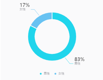 68小时涨粉14万，抖音从0到1起号不完全复盘